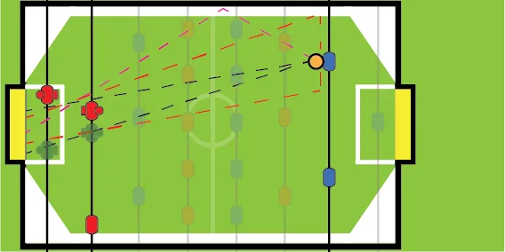 Example of defending straight shots from opponent’s backline.