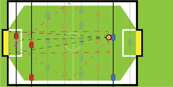 Example of defending angled shots from opponent’s backline.