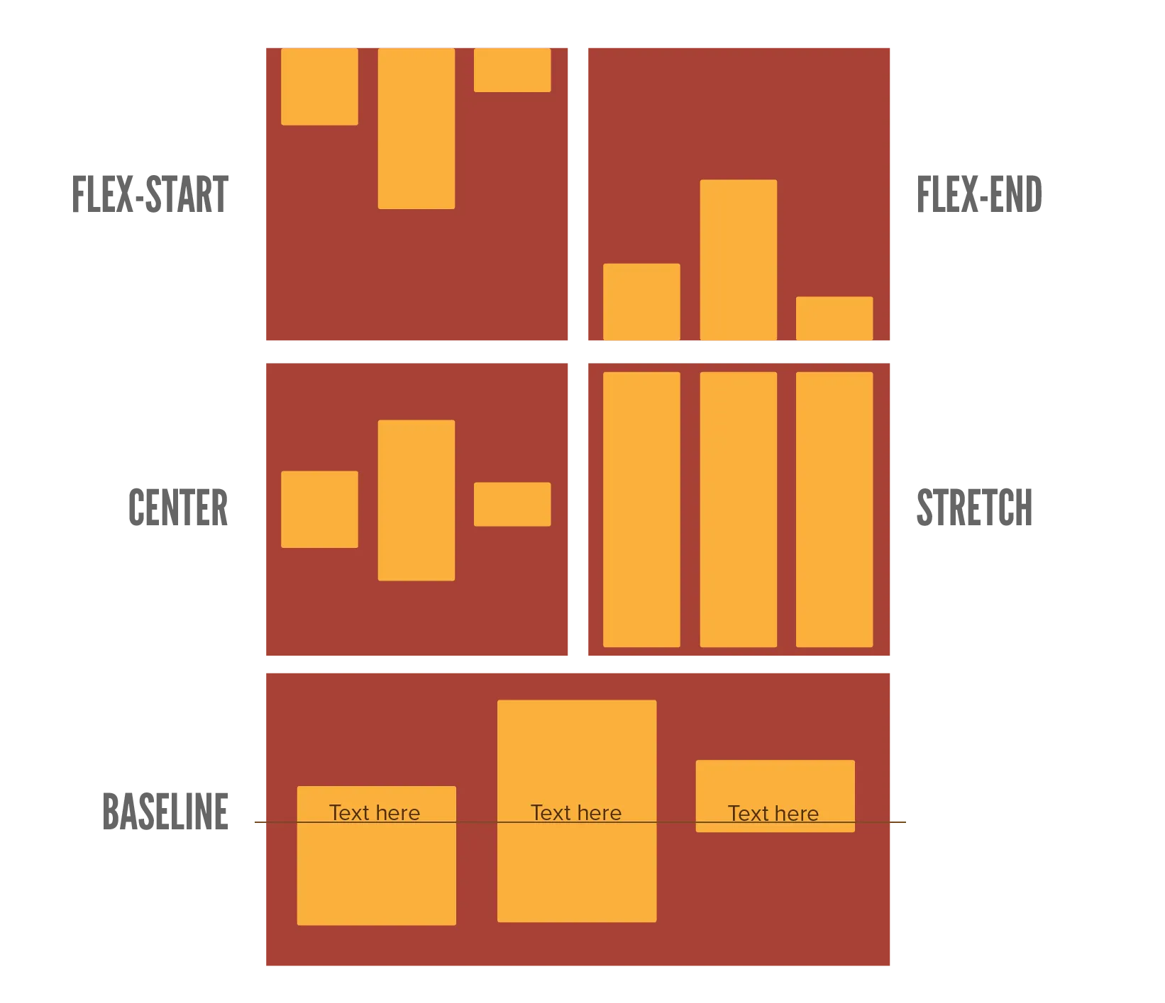 Examples of all the align-items values for flexbox.