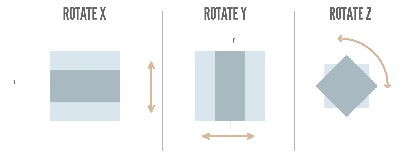 Example of the main transforms in 3D