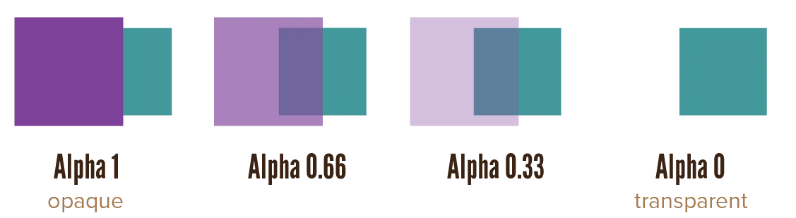 Example of enabling the alpha channel on your colours.