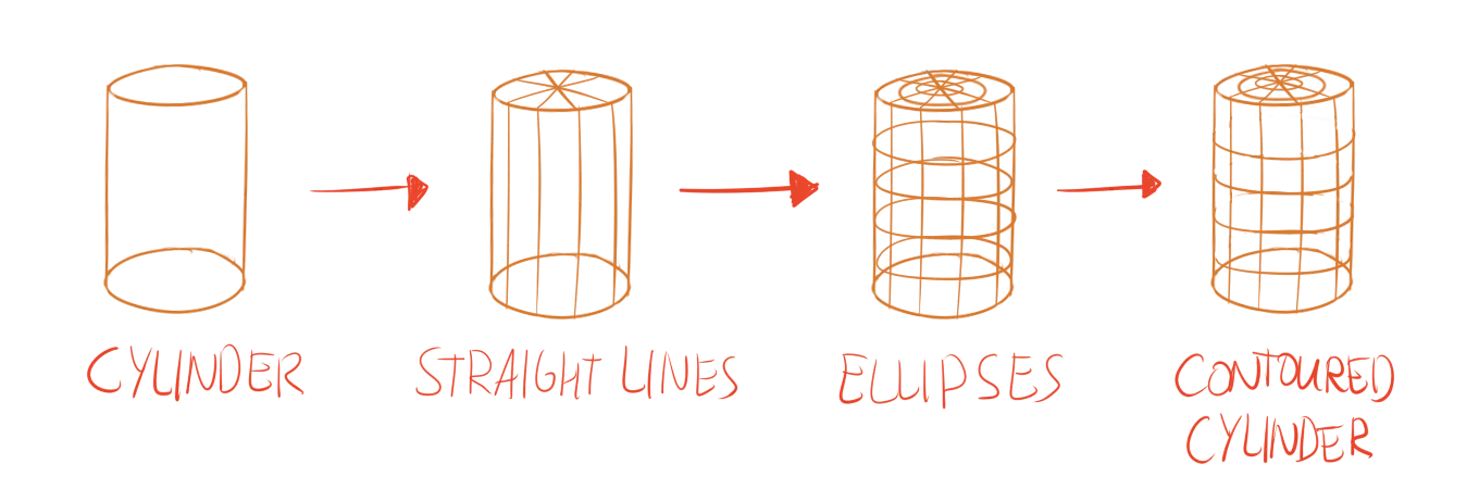 Example of contour lines on cylinders; creating two seperate grid-like shapes