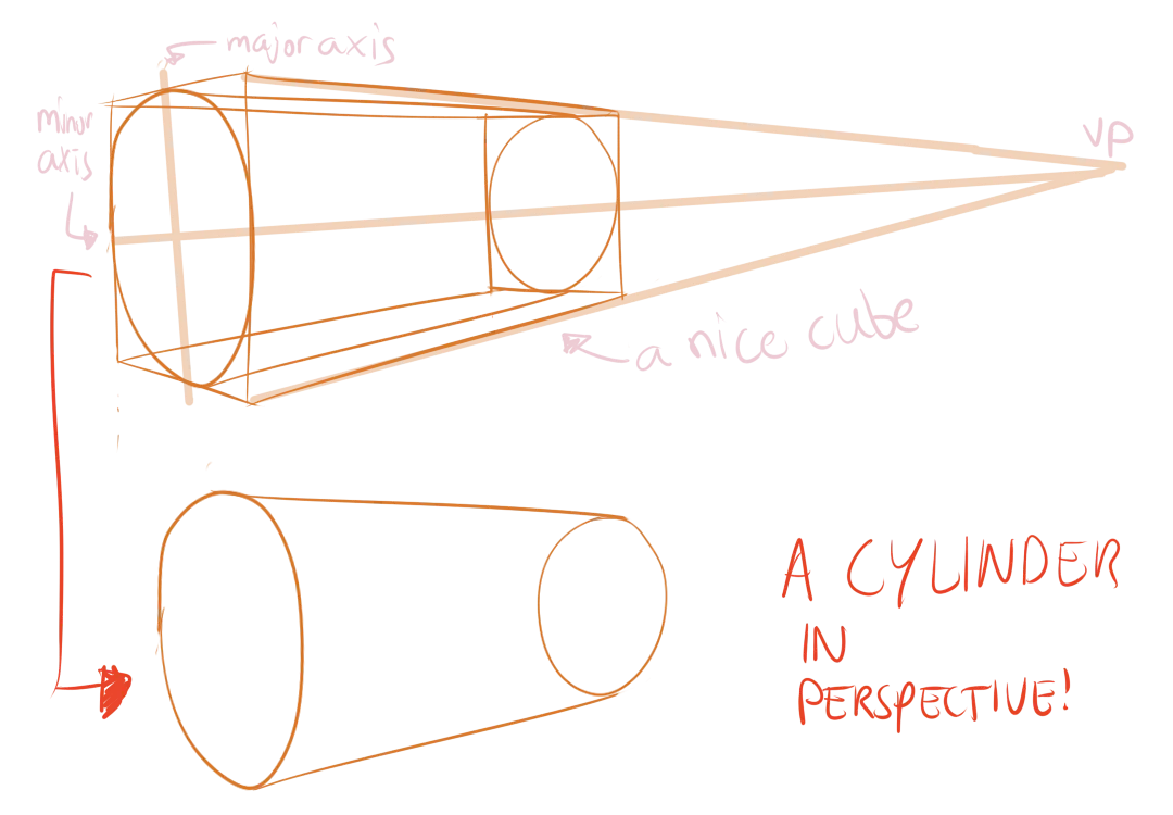 An example of using a box to draw cylinders in perspective.