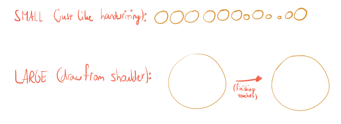 Example of how how to draw perfect (or not-so-perfect) circles.