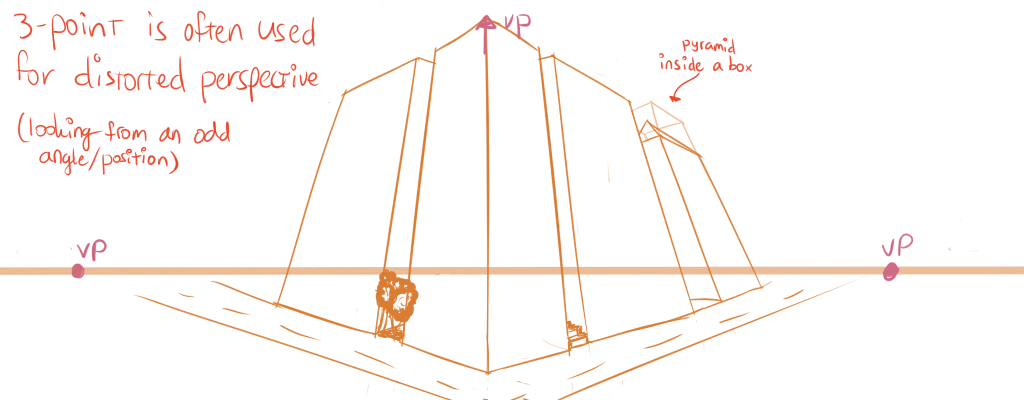 Example of three-point perspective.