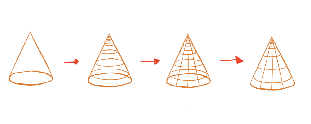 Example of drawing contour lines on cones.