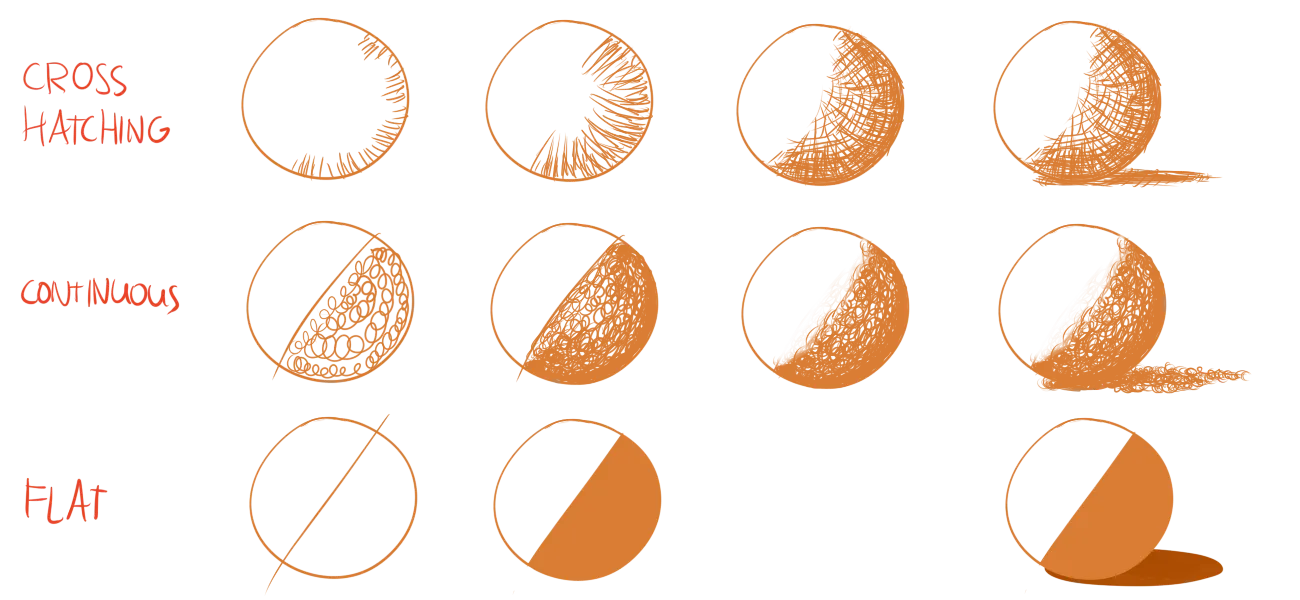 Examples of different shading methods