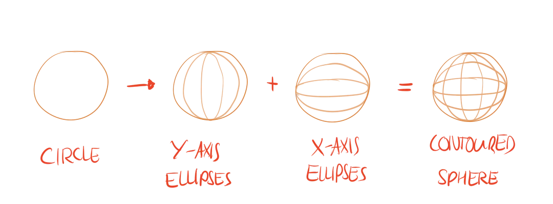 Example of how to draw the contour lines on spheres.