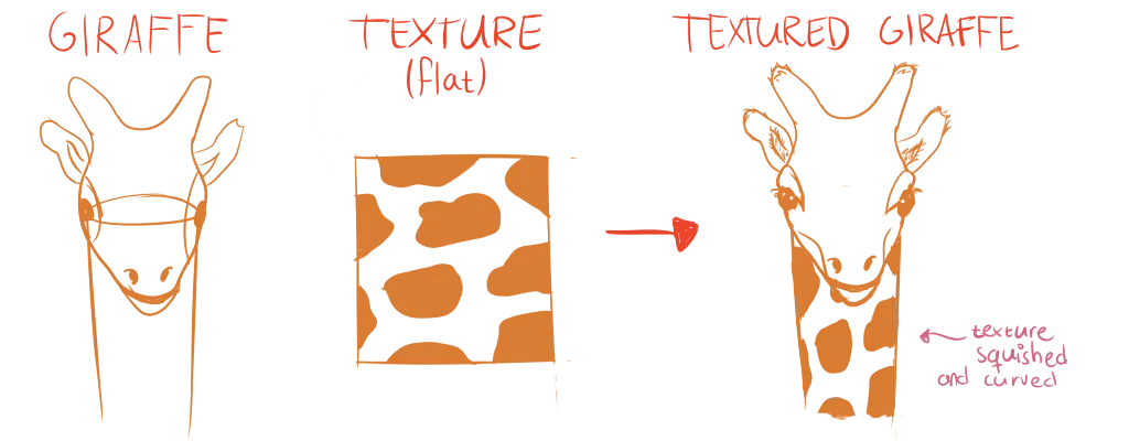 Example of drawing textures in perspective.