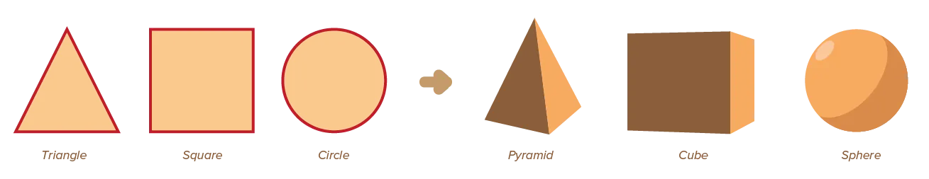 Examples on creating any form out of basic forms.