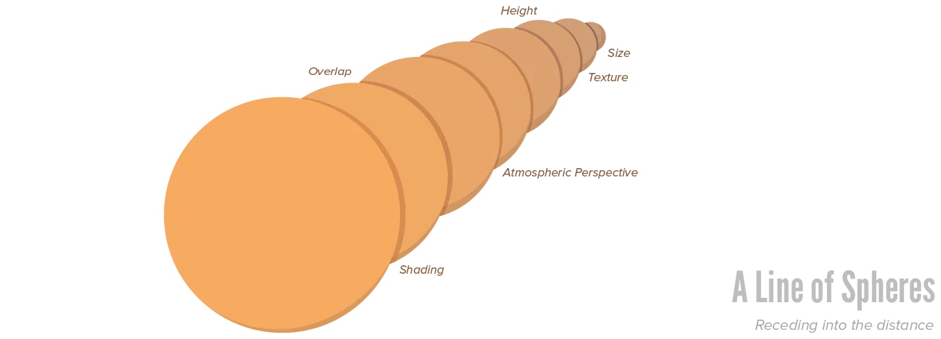 Examples of the most common cues for simulating depth and form on a 2D design.