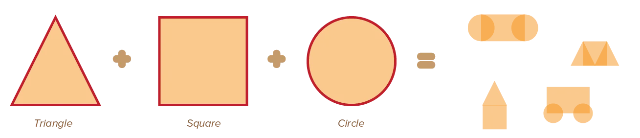 Examples of basic shapes and how they make everything.