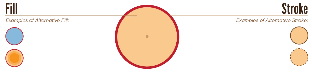 Examples of changing the two properties of shape: line and fill.