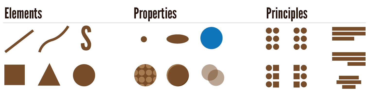 The three basic components of design.