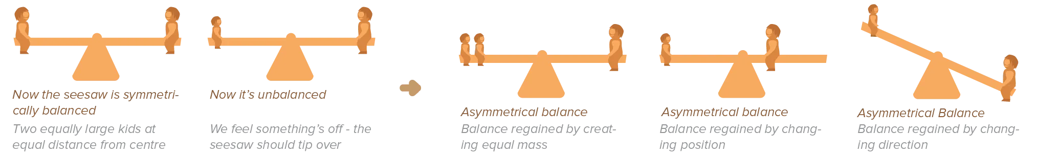 Overview of balance in design.