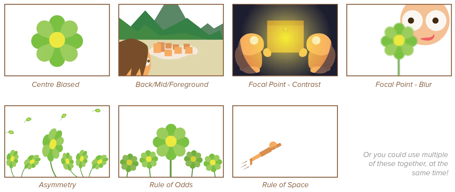 Examples of common compositions.