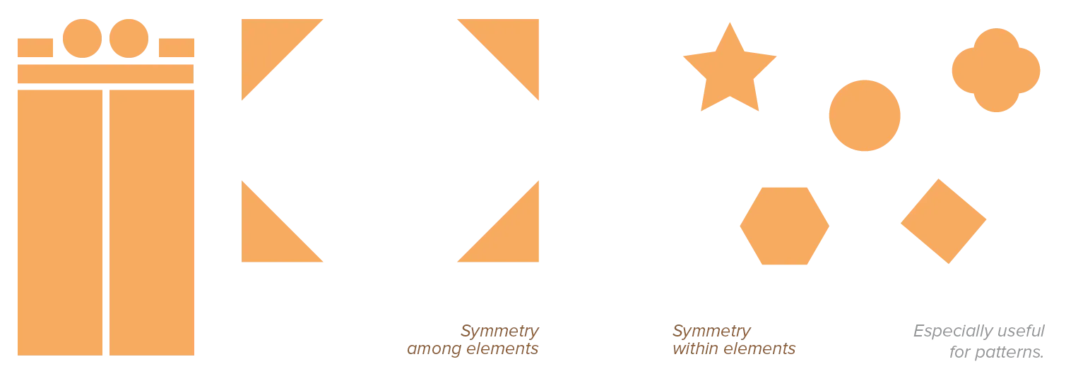 Overview of symmetry in design.