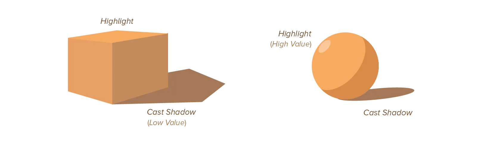 Examples of shading using simple cues and value differences.