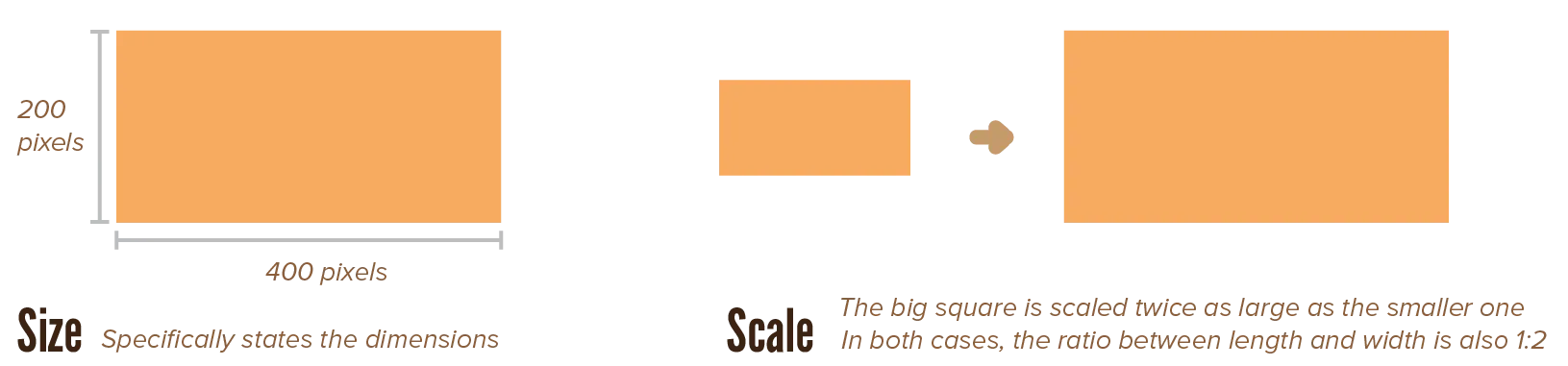Example of scale versus size.