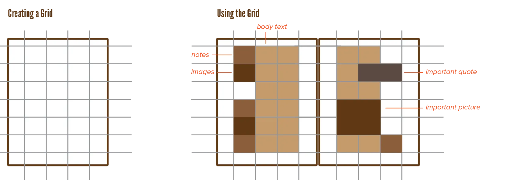 Example of grids using multiple columns.