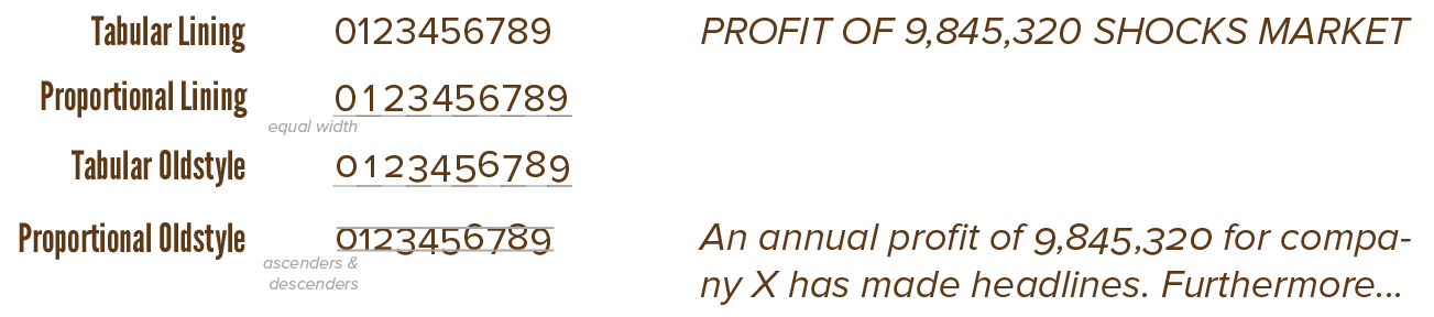 Example of the two different numeral styles: lining and old style.