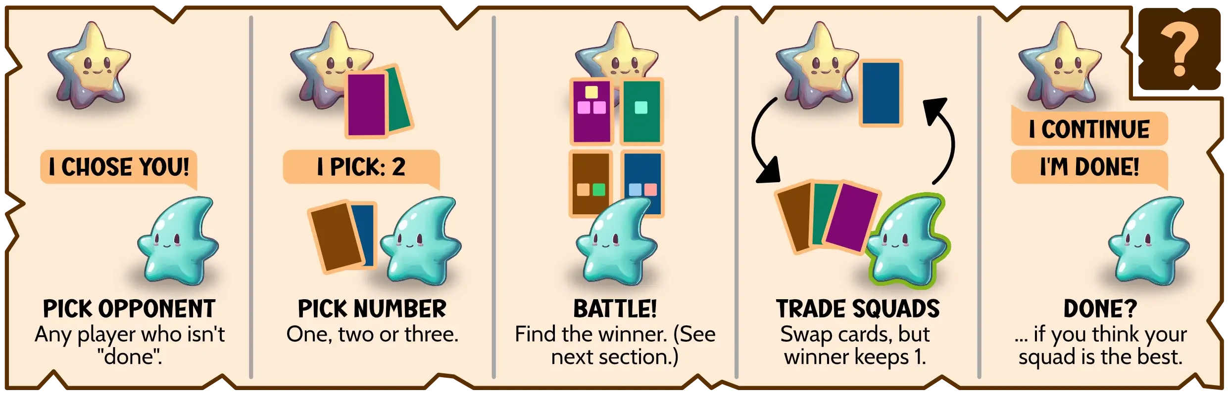 The five simple steps of every turn, visualized.